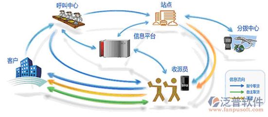 誰在用CRM客戶管理信息系統(tǒng)？應用軟件服務的廣泛應用