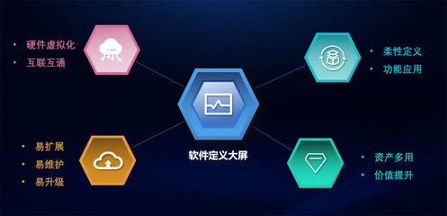 國內首發！洲明科技引領行業邁入“軟件定義大屏”新時代